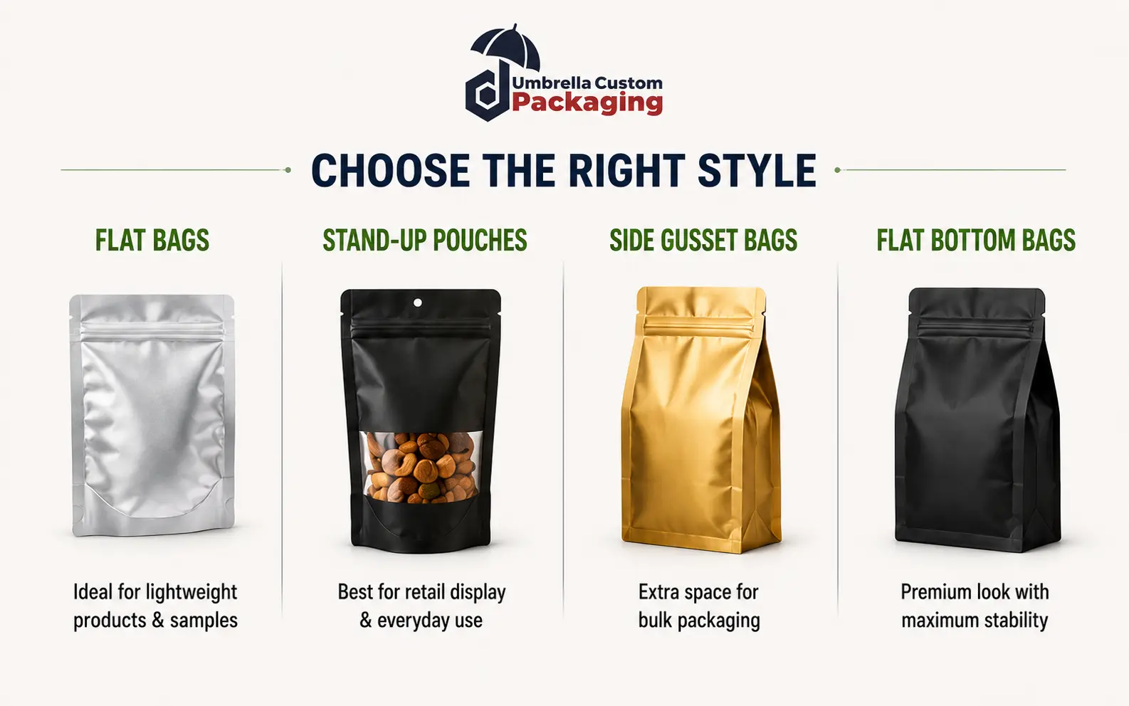 Classification of Mylar bags based on style including flat bags, stand up pouches, side gusset bags, and flat bottom bags